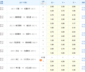  德甲薪资榜,拜仁蝉联榜首之位  