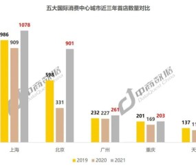 国际米兰领先优势扩大至五位  