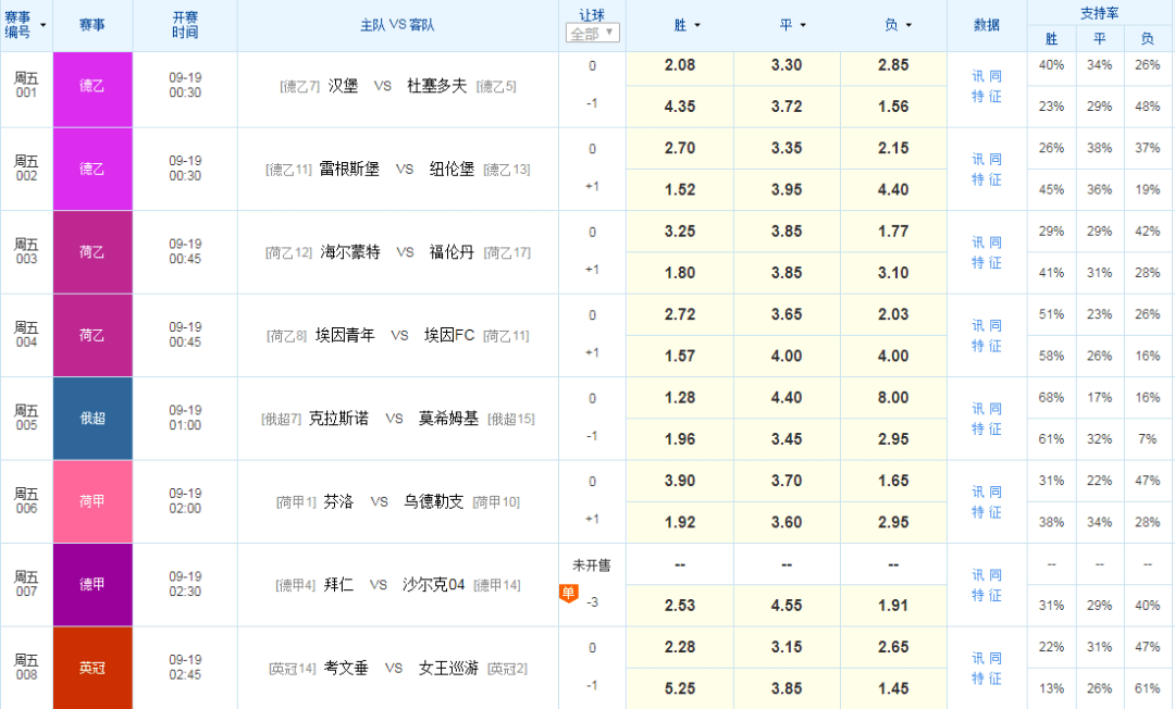  德甲薪资榜,拜仁蝉联榜首之位  
